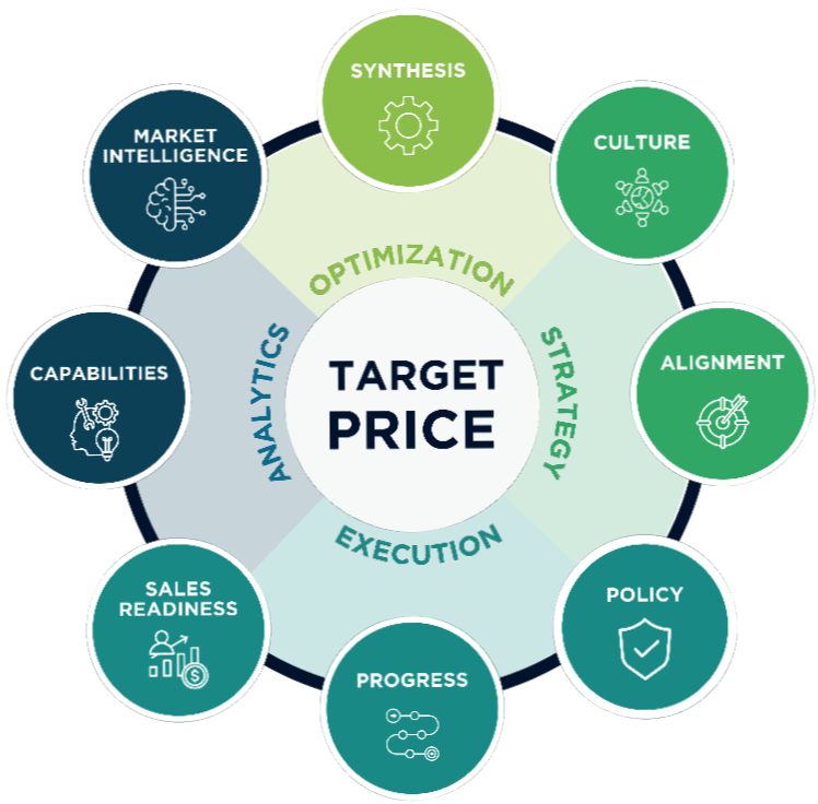 Target-price